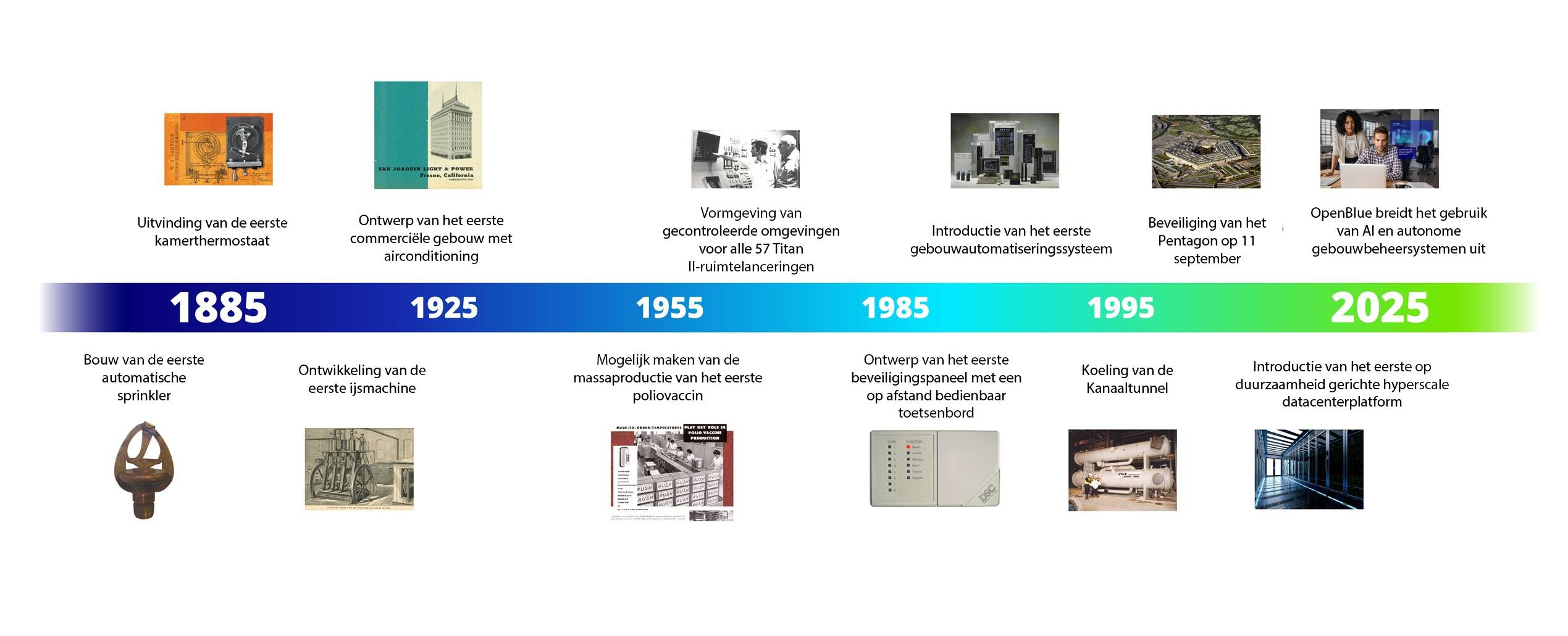 jci-140-history