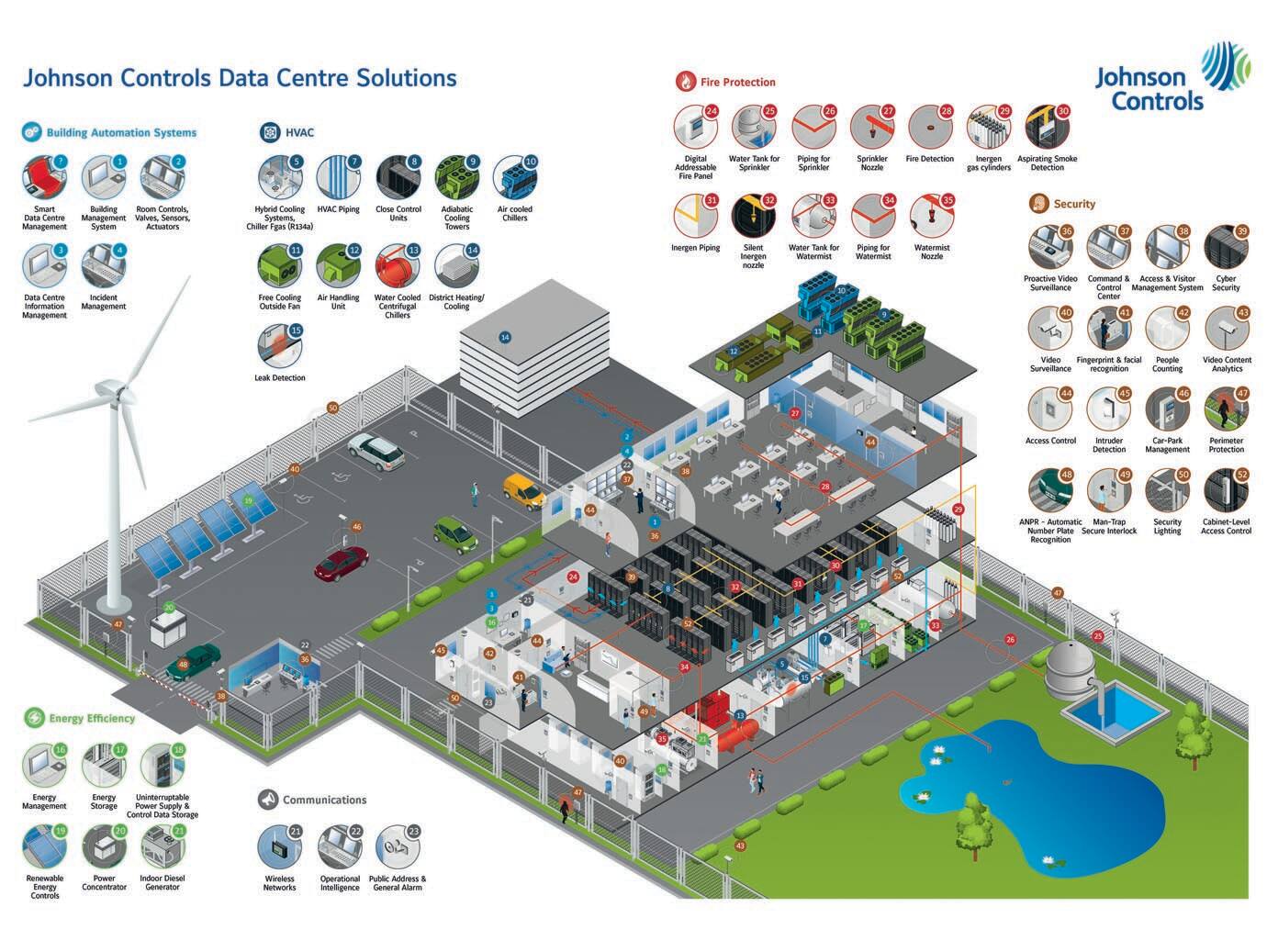 Infographic Data center