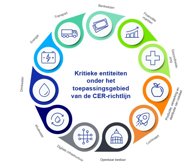 KRITIS CIRKEL