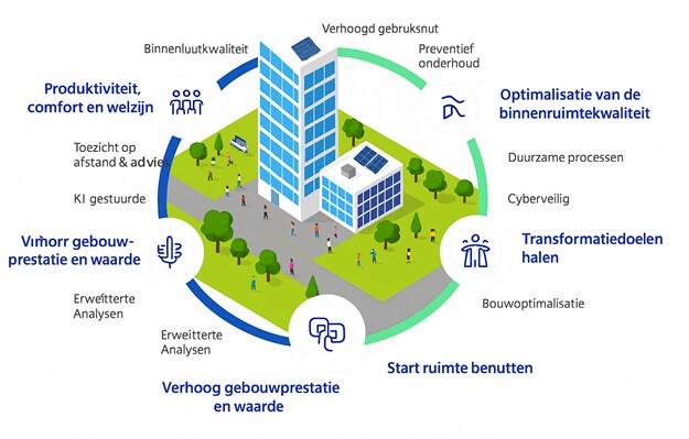 Healthy building