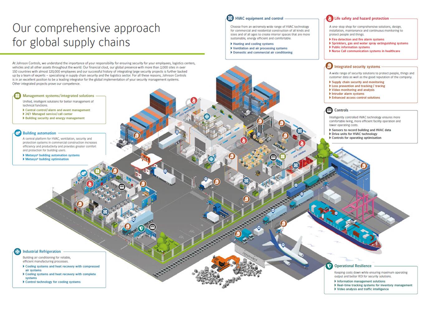 Infographic our comprehensive approach