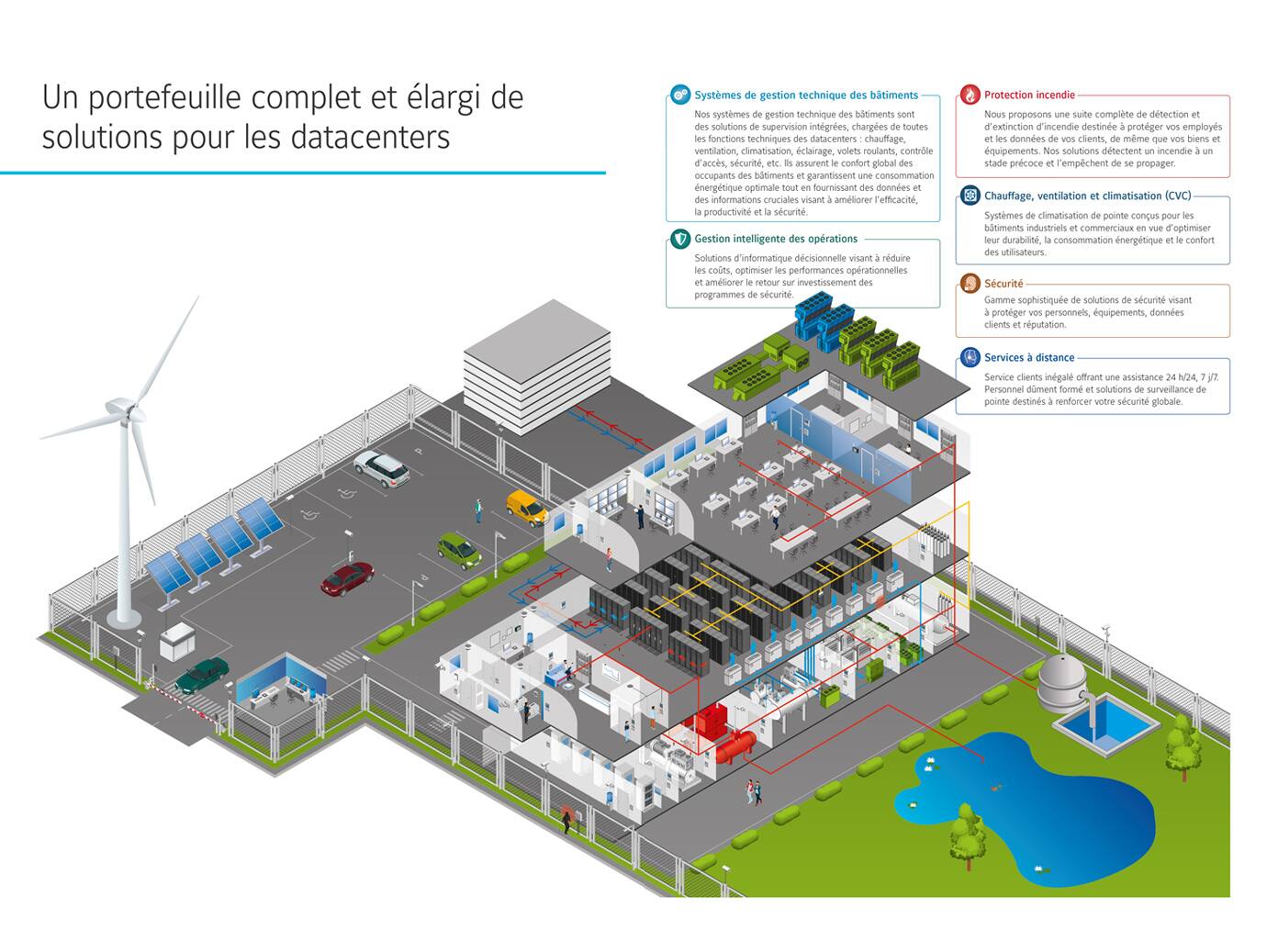 Data Center infographic