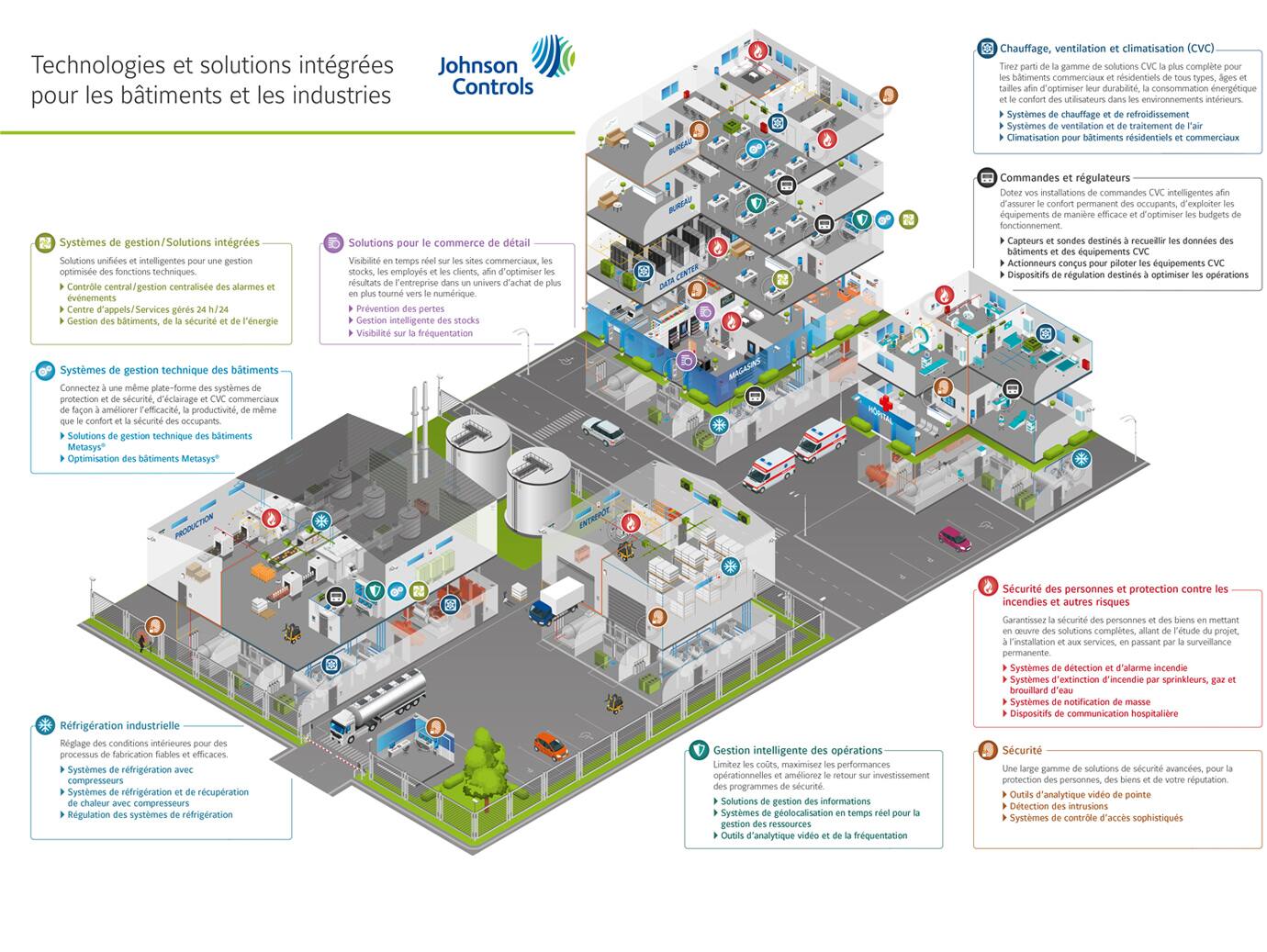 Commercial real estate infographic