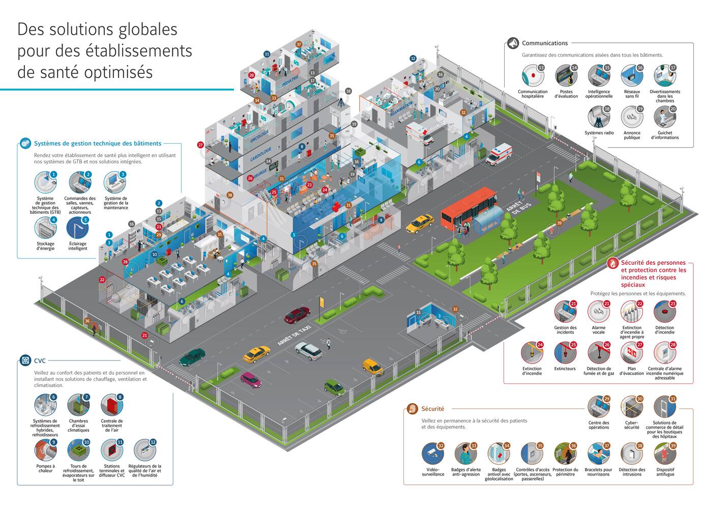Sante infographic