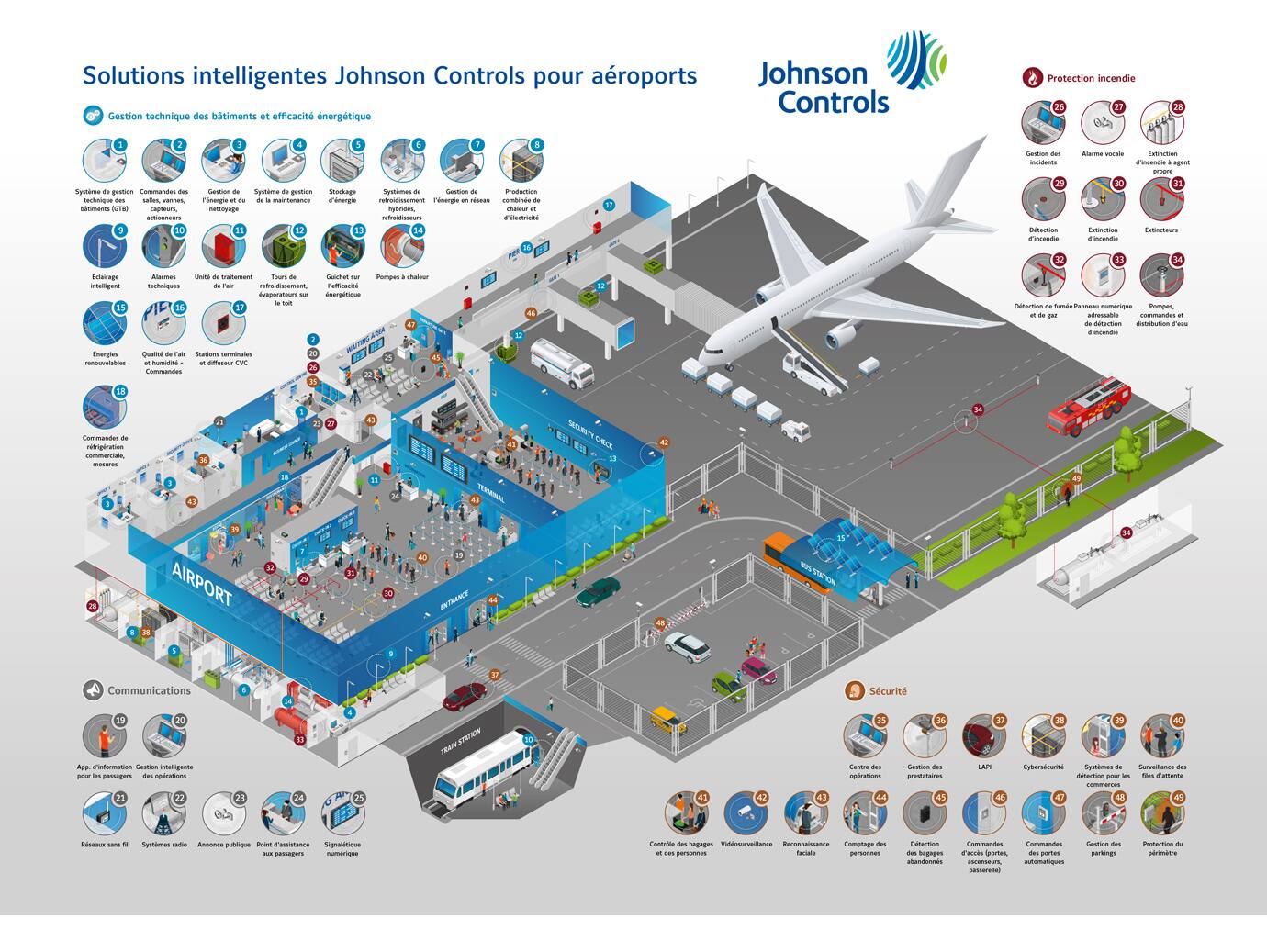 Airport Infographic