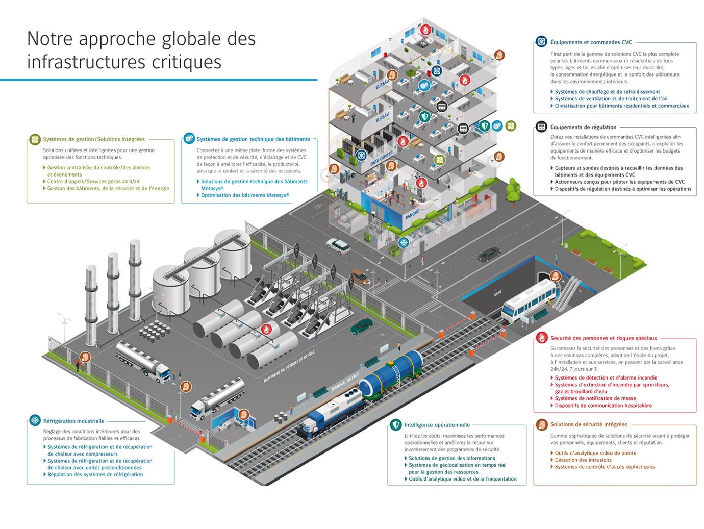 Critical Infrastructure Infographic