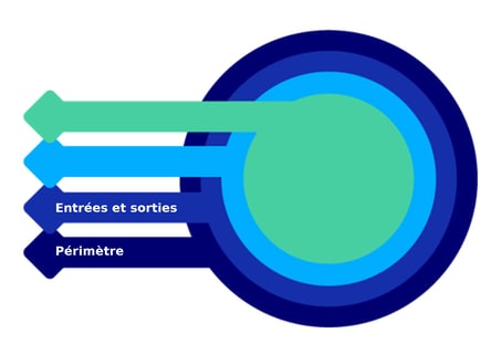2 layer french