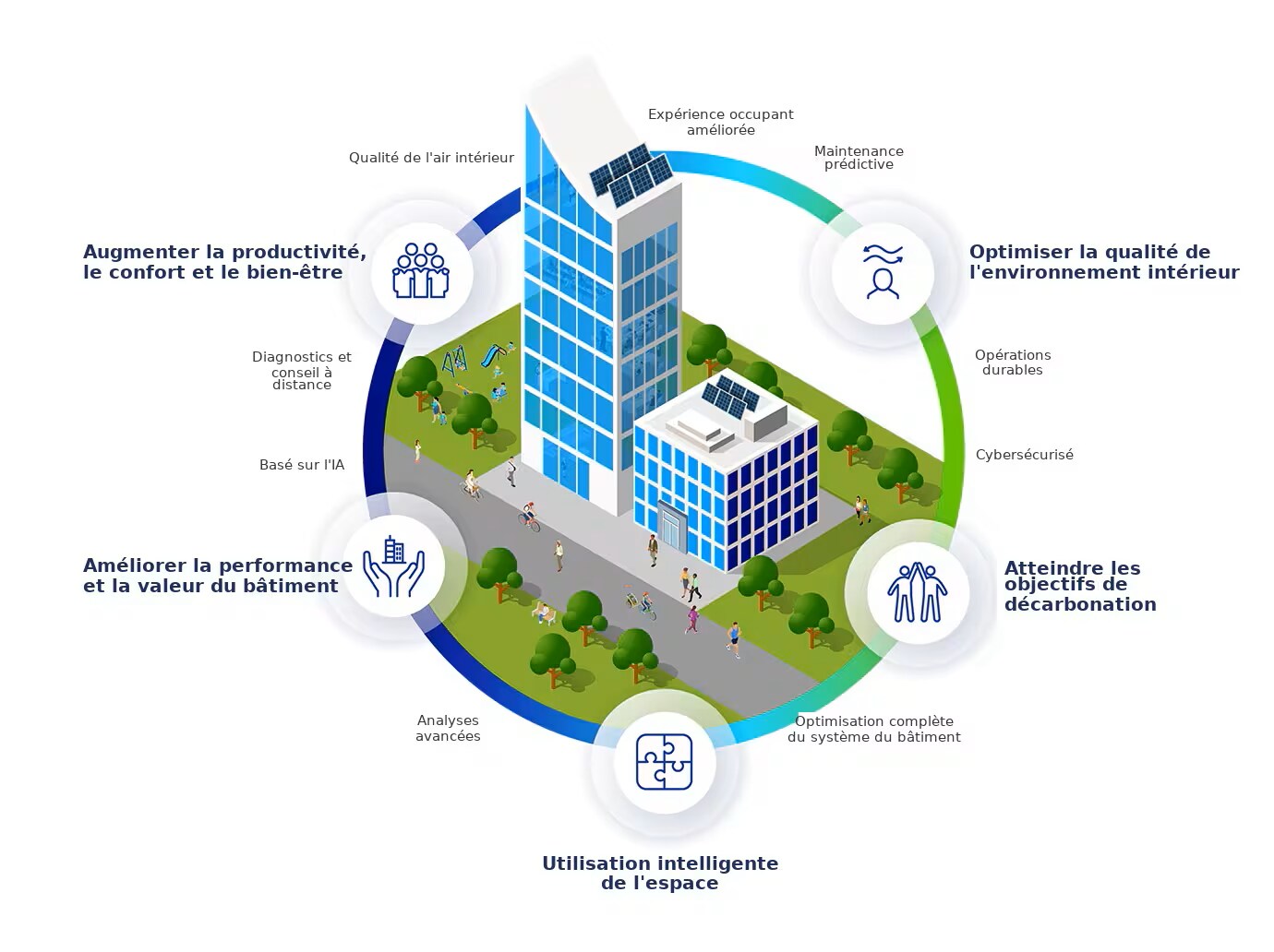 healthy-buildings-graphics-french version