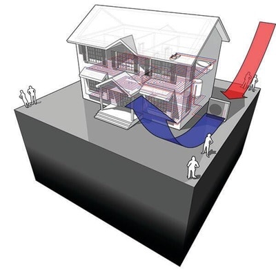 Modèle 3D d’une maison avec un système CVC